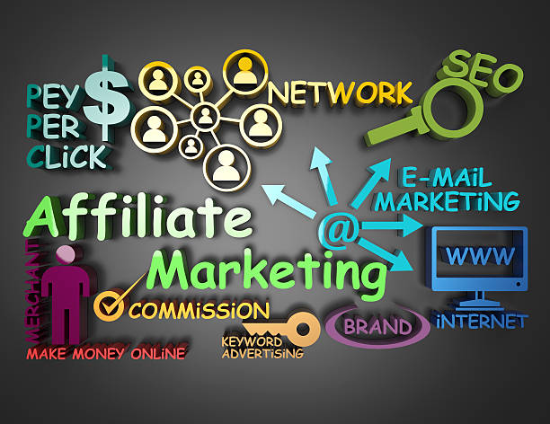 Affiliate Marketing