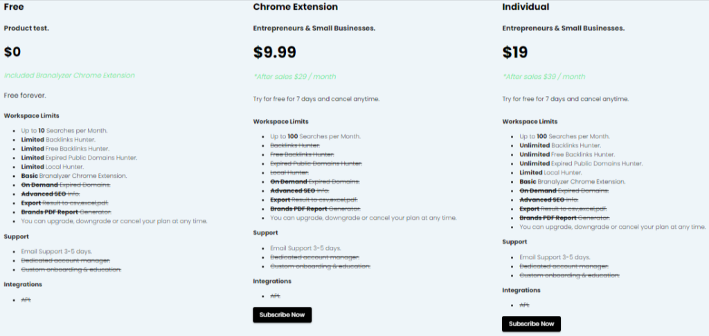 Branalyzer actual Price-1